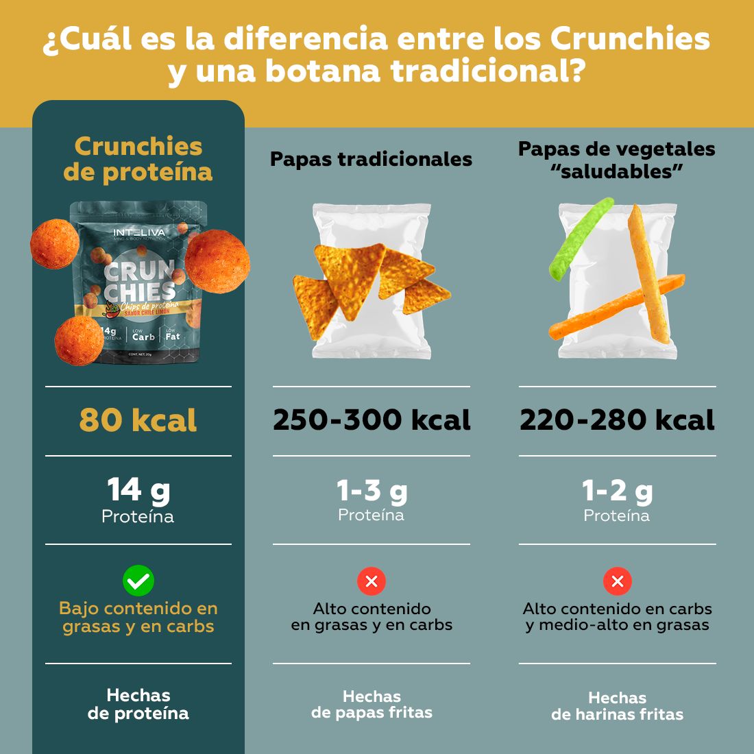 Crunchies: Chips de proteína sabor chile limón