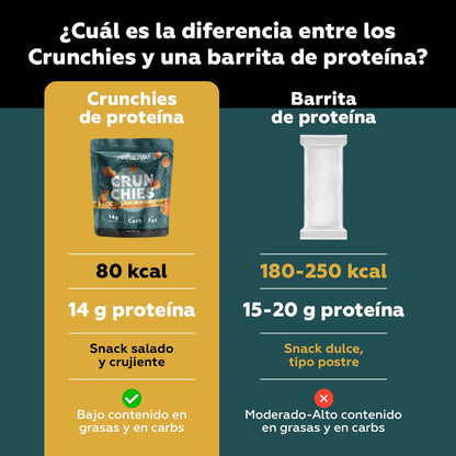 Crunchies: Chips de proteína sabor chile limón